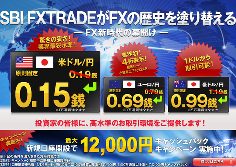 sbifxトレード9月