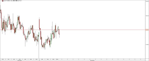 0224豪ドル円研究所