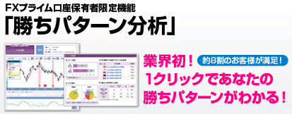 FXプライム2