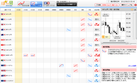 0825パターン分析ドル円研究所