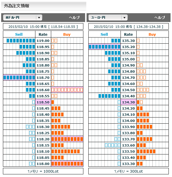 0210ドル円・ユーロ円外為注文情報