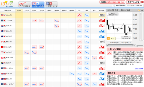 0525パターン分析ドル円研究所