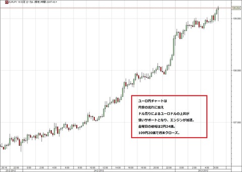 0225ユーロ円研究所