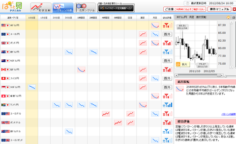 0824パターン分析ドル円研究所