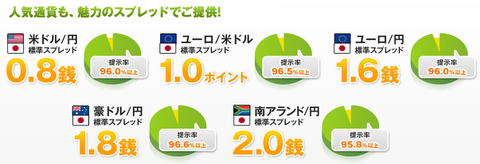 サイバーエージェントFX10