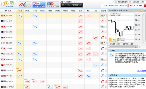 1123パターン分析ドル円研究所