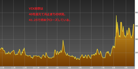 VIX0925ユーロ研究所