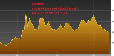 VIX1015ユーロ研究所
