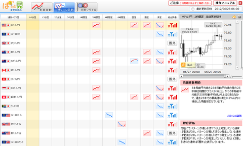 0628パターン分析ドル円研究所
