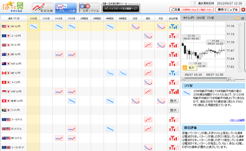 0927パターン分析ドル円研究所