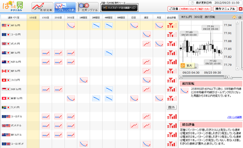 0925パターン分析ドル円研究所