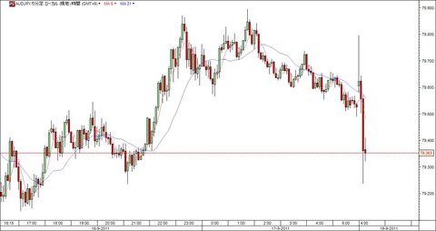 20110919豪ドル円