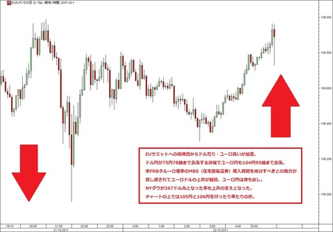1022ユーロ円研究所