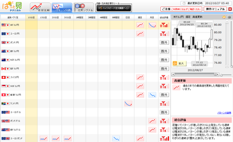 1027パターン分析ドル円研究所