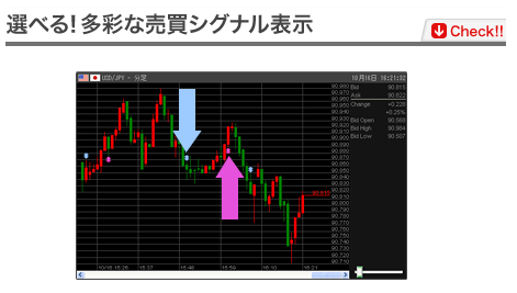 みんなのFX12
