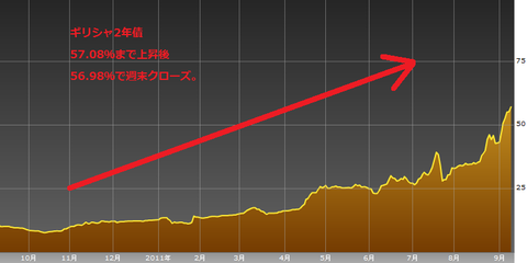 0910ギリシャ2年債