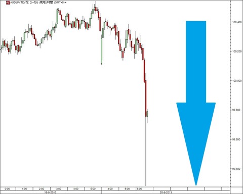 0520豪ドル円研究所