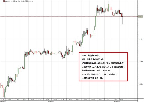 0225ユーロドル研究所