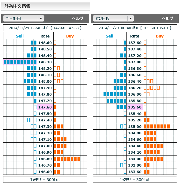 1129ユーロ円・ポンド円外為注文情報