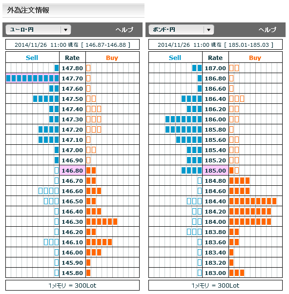 1126ユーロ円・ポンド円外為注文情報