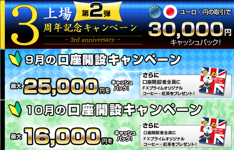 FXプライム10月キャンペーン比較1