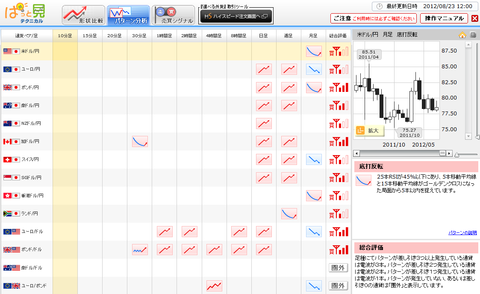 0823パターン分析ドル円研究所