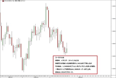 1119ユーロドル研究所
