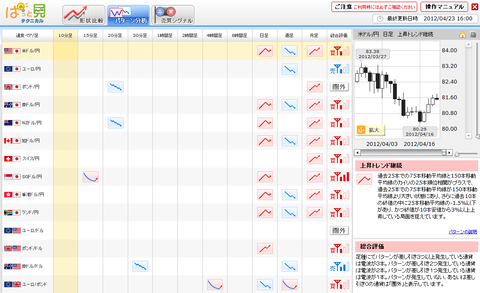 0423パターン分析ドル円研究所