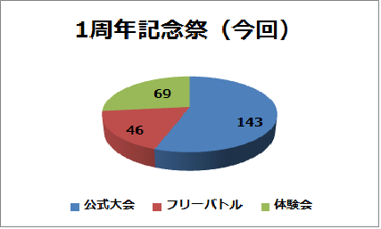 今回