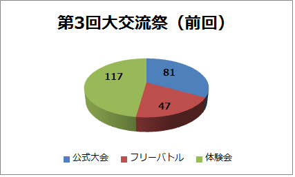 前回
