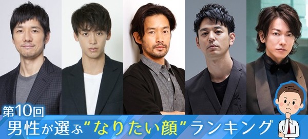【速報】「第10回 男性が選ぶ “なりたい顔” ランキング」、発表wwwwwwwwwwwwwwwwwwwww