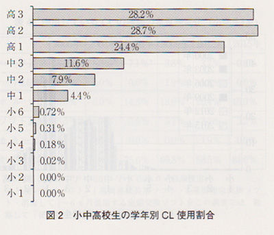 cl2