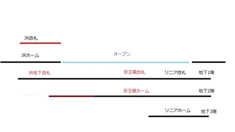 risoukei