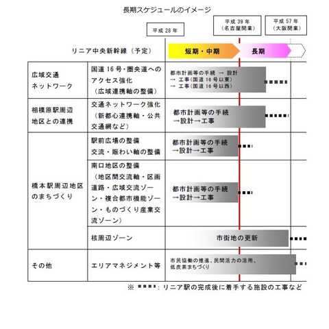 sagamiharasisukejuru