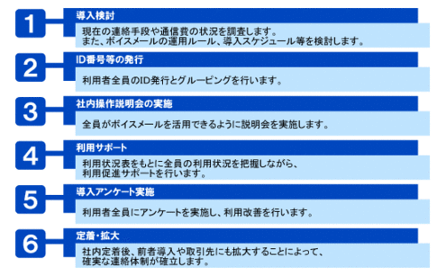 voice06