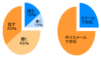 voice01