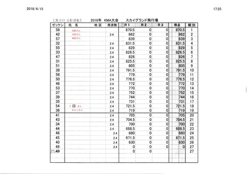 2018大会2