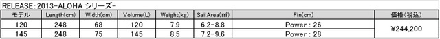 RELEASE_2013-ALOHA-シリーズ
