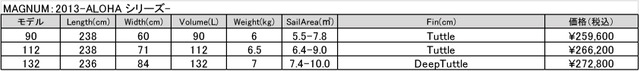 MAGNUM_2013-ALOHA-シリーズ