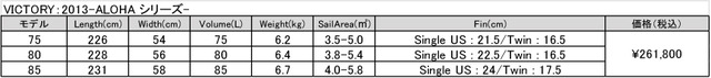VICTORY_2013-ALOHA-シリーズ