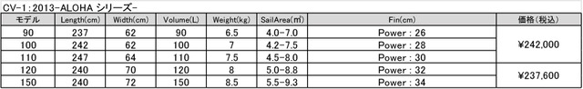 CV-1_2013-ALOHA-シリーズ
