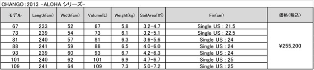 CHANGO_2013-ALOHA-シリーズ-