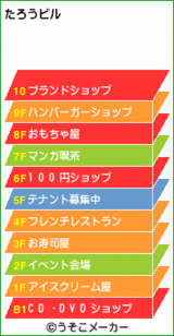 たろうビル。