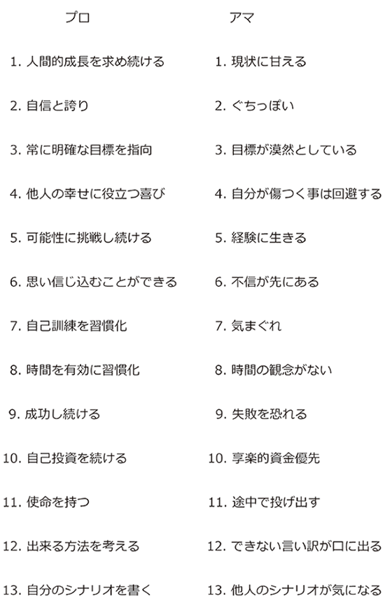 プロ〜アマ
