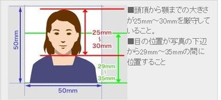 インドビザ