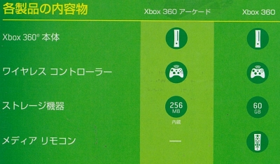 アーケード側面