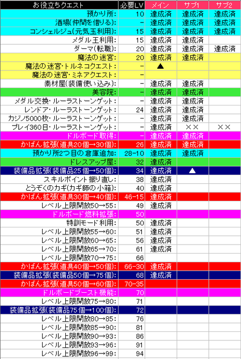 お役立ちクエスト