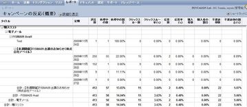 CampaignResult
