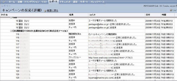CampaignResult2a