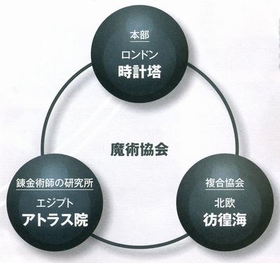 彷徨海
